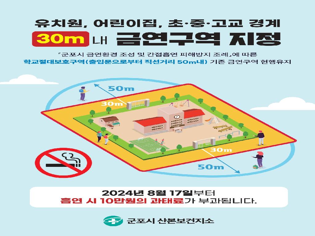 유치원.어린이집.학교 경계 30m이내 금연구역 홍보